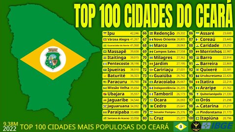 Top 100 Cidades Mais Populosas do Estado do Ceará