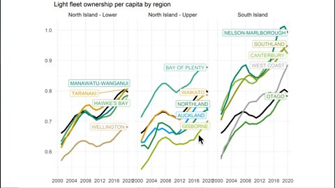 Vehicle ownership and useage in New Zealand