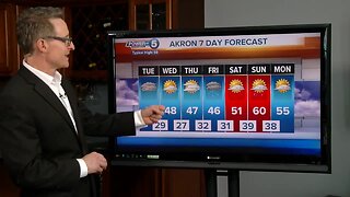 Akron Weather