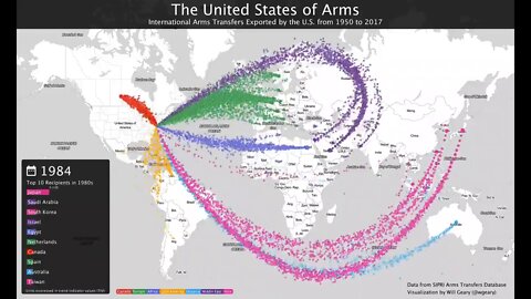 US Arms Exports 1950 to 2017