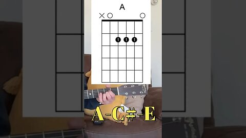 Major Chords in D