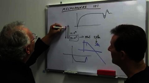 EEVblog #609 - Condenser Microphone Design Tutorial