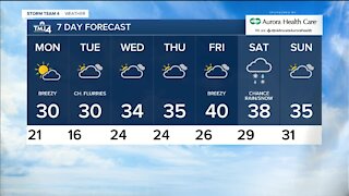 A mostly sunny Monday with highs in upper 20s