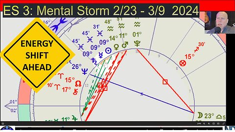 Energy Shift #3: Mental Storm with Triple Threat to Mercury!