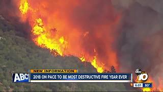 California's 2018 fire season outpacing most destructive year on record