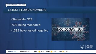 Coronavirus in Florida: Latest numbers in the state