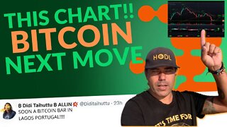 THE BITCOIN CHART EVERYONE IS TALKING ABOUT!!!