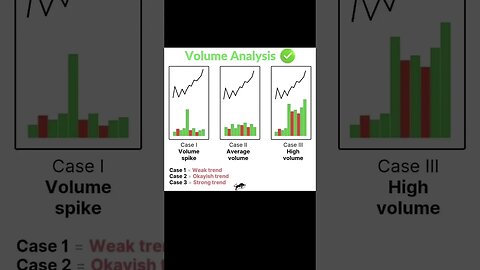 Volume Day Trading Strategy #daytrader