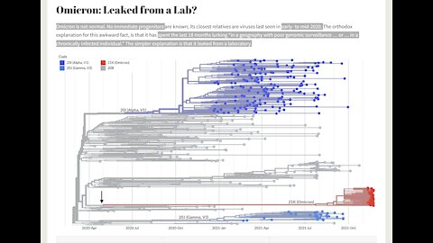 Omicron Lab leak: BEGINNING TO LOOK A LOT LIKE FASCISM