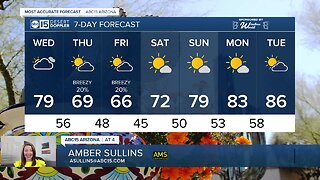 Sunny skies and a bit breezy the next few days!