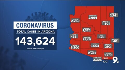2,359 new cases of COVID-19 in Arizona
