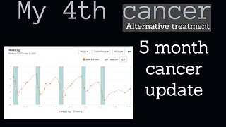 Cancer update: 5 months after diagnoses, 15 weeks of alternative treatment