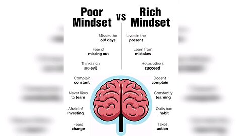 Poor Mindset vs Rich Mindset