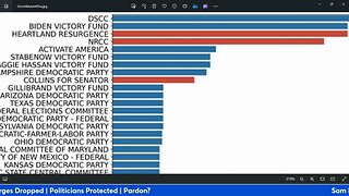 Sam Bankman Fried Charges Dropped _ Politicians Protected _ Pardon?