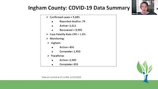 Ingham County Health Department Coronavirus Briefing - 11/10/20