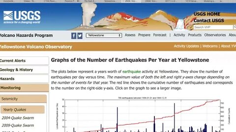 Yellowstone Freaking Out - Cluster of EQ's 'Yearly Levels in One Month" Ash Distribution Charts