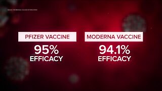 Pfizer vs. Moderna COVID-19 vaccines - What's the difference?