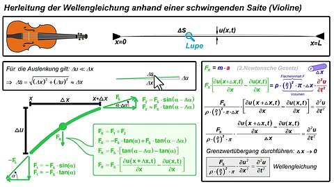 Herleitung der Wellengleichung 4 ►Herleitung anhand einer schwingenden Violinensaite