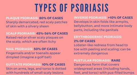 Psoriasis (Medical Condition)