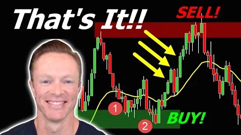 😍💰 This *2-LEG PULLBACK* Could Be Secret to BIG PROFITS Tomorrow!