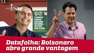 Datafolha: Bolsonaro tem 16 pontos de vantagem sobre Haddad em votos válidos