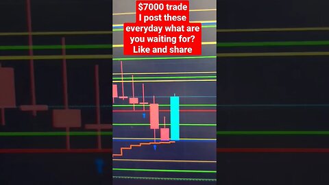 This NEW trading strategy will change the way you trade