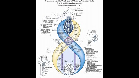 The CoRE Gates Structures: The Aquafereion NaVAho EcoushaTA Passage Activation Code Explained