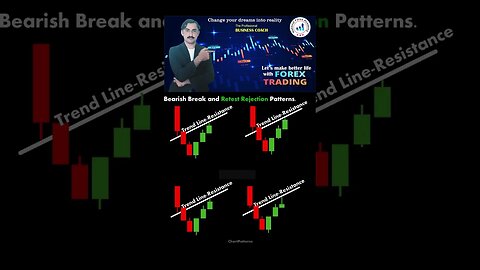 Bearish Breakout and retest rejection patterns|Price action|trendline|technical analysis