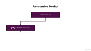 97 - Responsive Design Solutions | REACT NATIVE COURSE