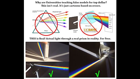 Correct Prism Model - Johann Goethe (No Audio - Just Watch for 1min)
