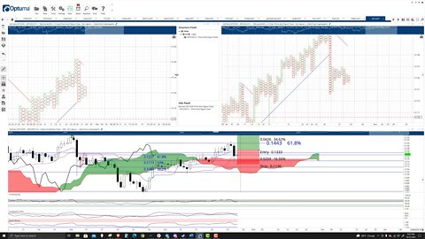 VeChain (VET) Cryptocurrency Price Prediction, Forecast, and Technical Analysis - Oct 27th, 2021