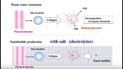 Nanobubble Water from Japan