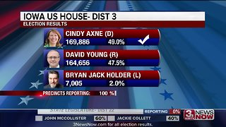 Cindy Axne wins Iowa's 3rd District