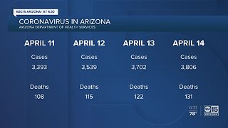 Analyzing data surrounding coronavirus reported cases