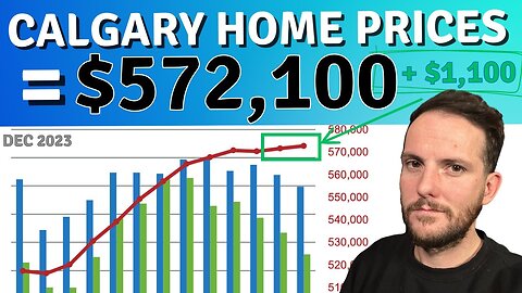 Calgary Real Estate News | December 2023 | Calgary Housing Market