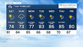 Low humidity and highs in the 70s Saturday