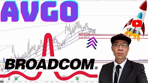 Broadcom Stock Technical Analysis | $AVGO Price Predictions