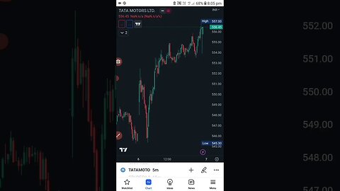 Trade report for intraday stock | #nifty #bankniftytomorrow