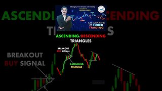 Ascending decending triangles| price action| technical analysis | trendline| national forex academy