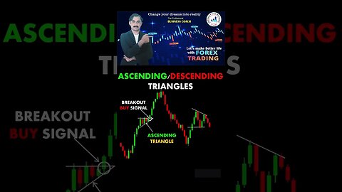 Ascending decending triangles| price action| technical analysis | trendline| national forex academy