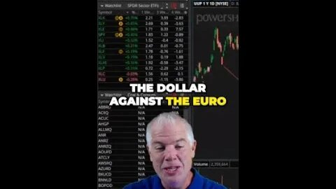 Unraveling the Euro/US Dollar Relationship Impact on Gold and the UUP