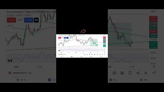 4 May , Live 1 min scalping| Live trading #shorts #crypto #intraday