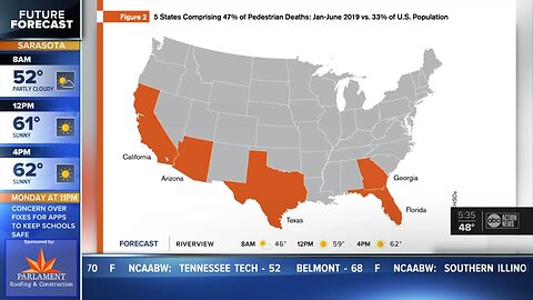 Florida is 1 of 5 states totaling 47 percent of U.S. pedestrian deaths