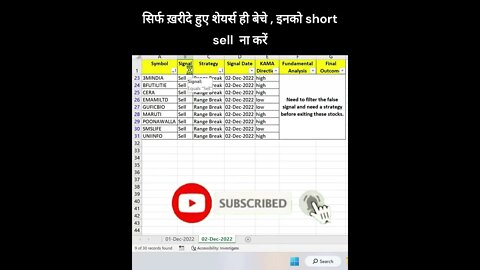 05-12-2022 kaun se share kharide #shorts #investing #viral #stockmarket #money #shortvideo #profit