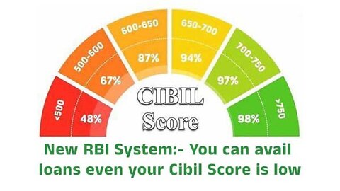 You can get loans even your Cibil Score is Low :- New RBI System