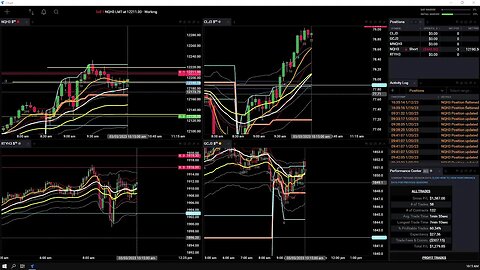 Morning Futures Trading