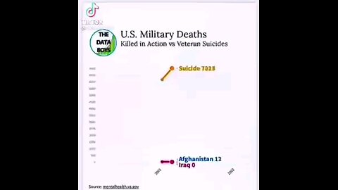 veteran suicide. genocide of Americans that sacrificed for us. 10k cash cards for invaders tho.