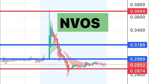 #NVOS 🔥 $5 million share buyback! $NVOS