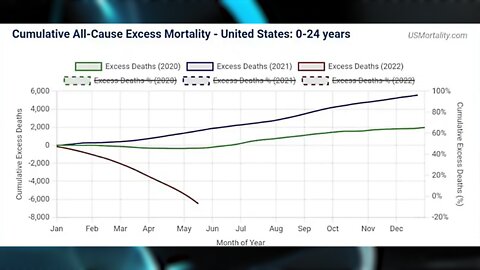 Exposed: The CDC is Hiding Death Numbers | Dr. Jane Ruby