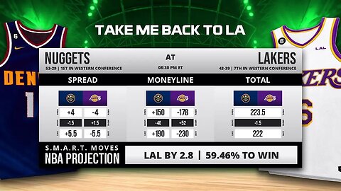 NBA WCF Game 3: Don't Be Surprised If Lakers (-5.5) Blow Out Nuggets